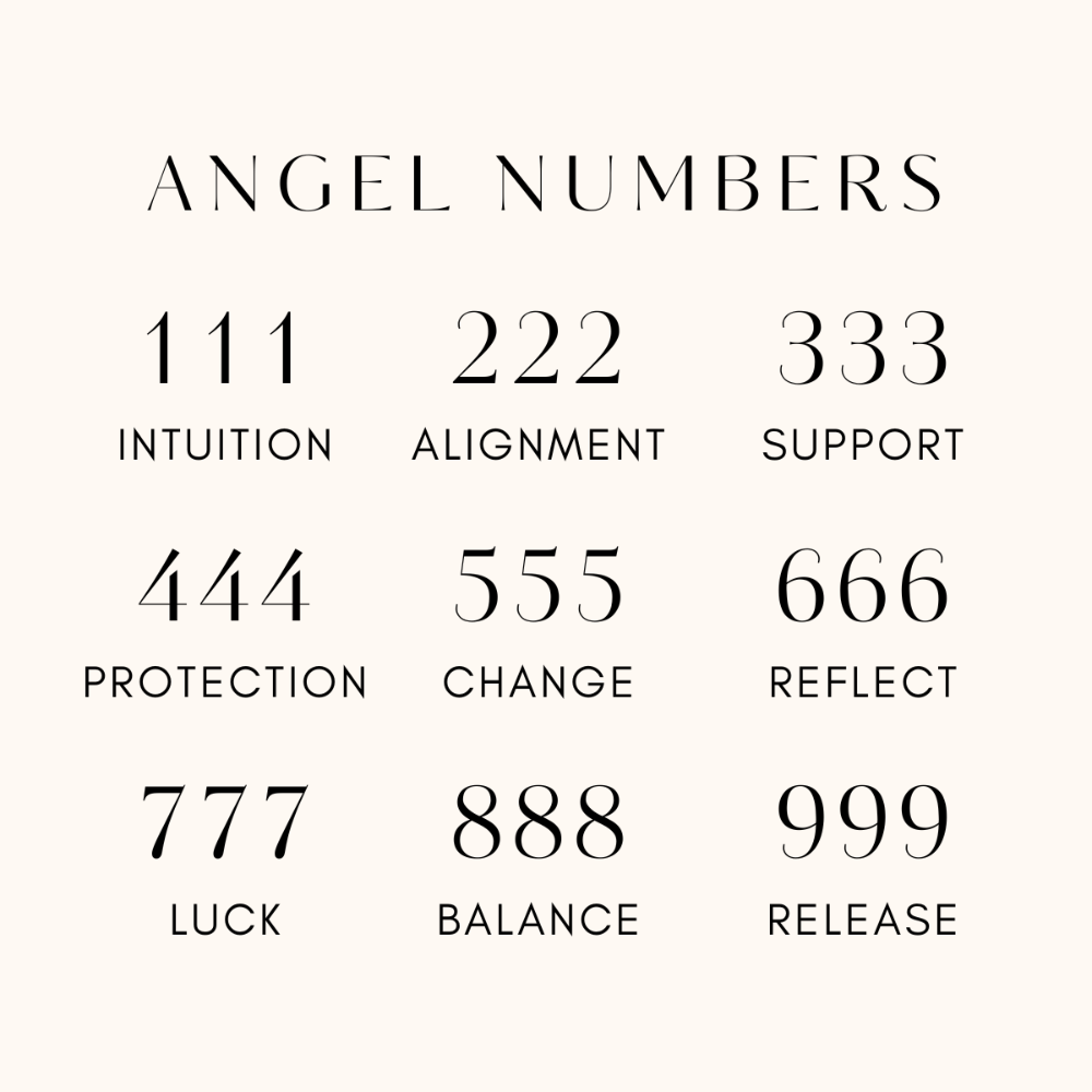 Angel Number Necklace
